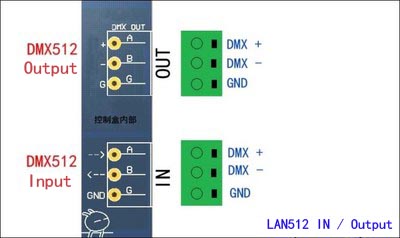 LAN512_Interface