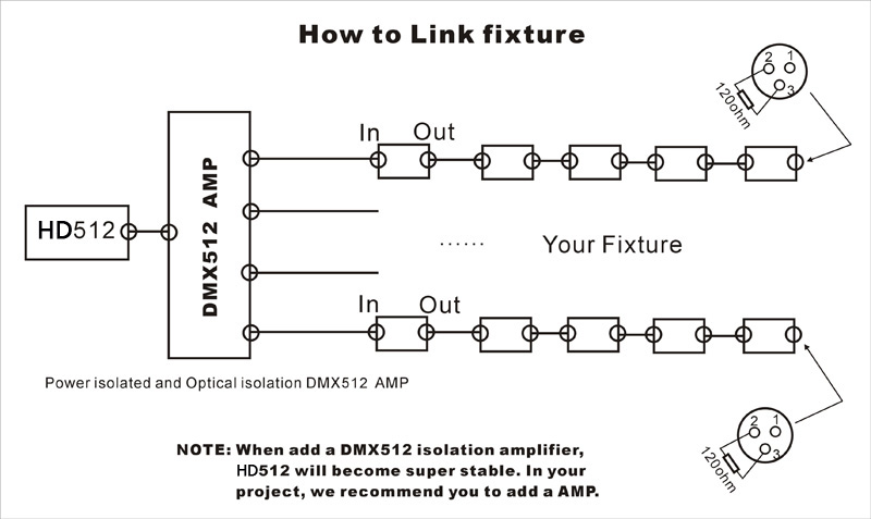 sunlite suite artnet without plugin in usb